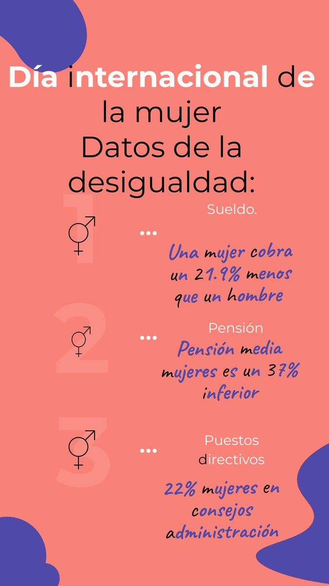 #8demarzo Datos de la desigualdad entre hombres y mujeres en España.