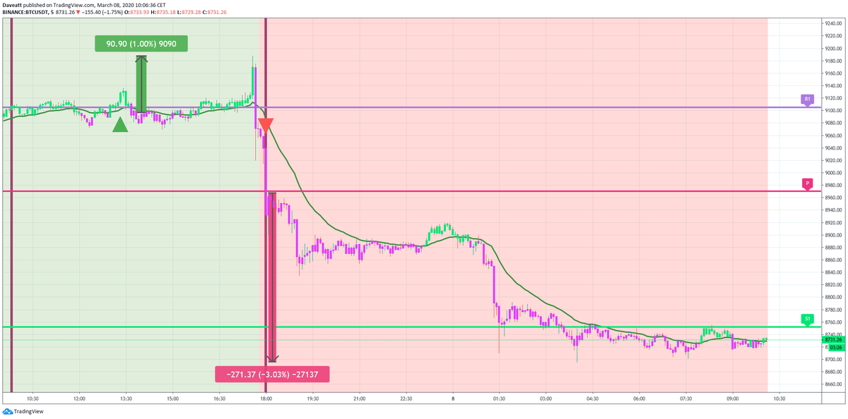 BTC ETH XRP LTC