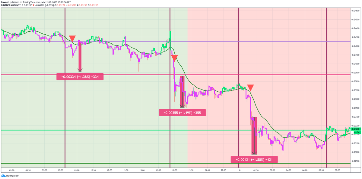 BTC ETH XRP LTC