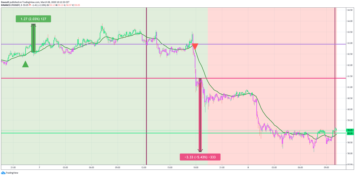 BTC ETH XRP LTC