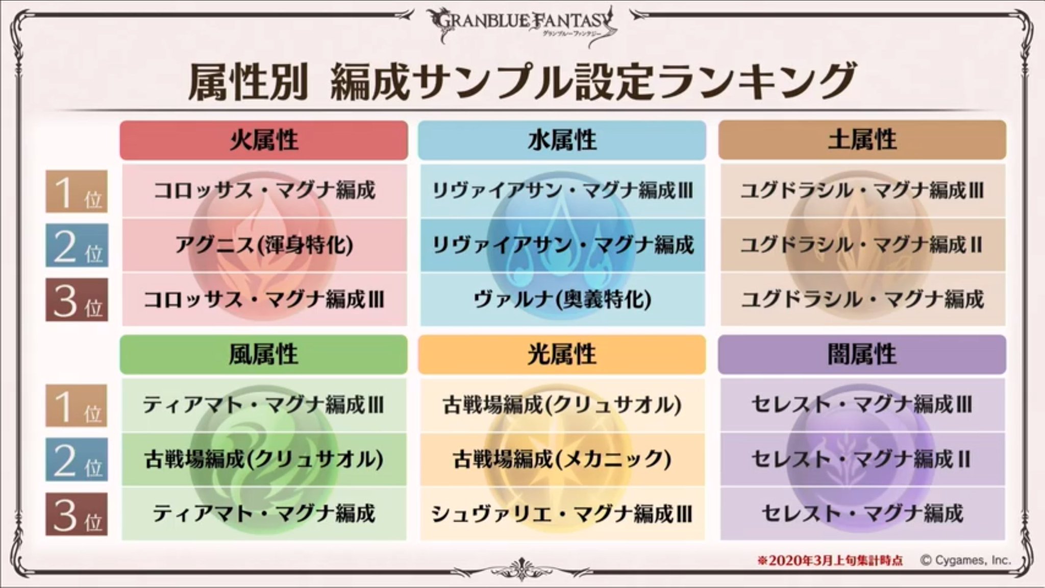 Granblue En Unofficial Most Popular Of Each Grid In The Gbf Handbook