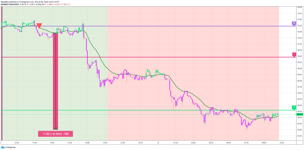 IOTA DASH EOS