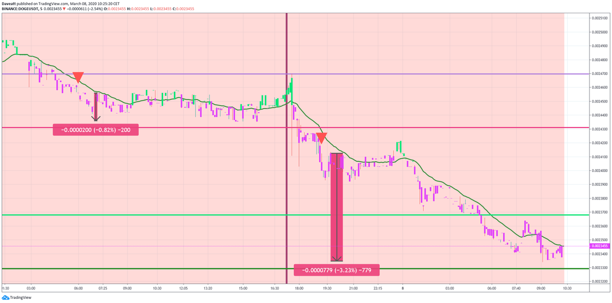 ALGO ICX DOGE
