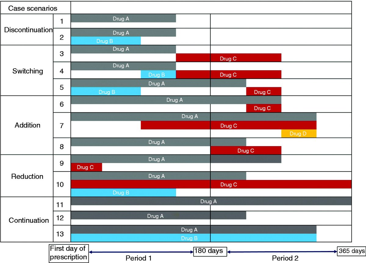 ESC_Journals's tweet photo. Does adherence to #antihypertensive therapy depend on the initial selection? Find out the best first choice as an antihypertensive drug https://t.co/MVHfDDv6ri

@m_piepoli #EJPC #cardiotwitter #cvprevention https://t.co/IRaConEEtN