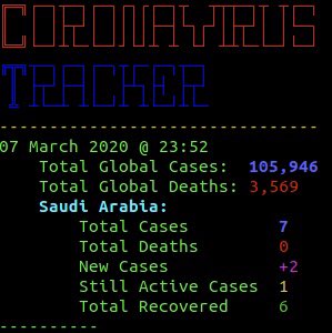 I coded a live #Coronovirus tracker that tracks the number of cases globally and by country.

It is #free and #opensource if anyone wants to use it.

github.com/sarisabban/Cor…

#Python #Epidemic #Corona #VirusCorona #virus
