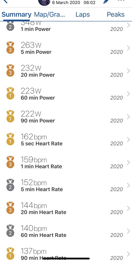 RoyLUFC's tweet photo. 4hr ride, 136km and a good clutch of gongs #tribrun #raftri #cycling #bike #triathlon #tricoaching #teamyonda #ukcyclechat #trainingpeaks https://t.co/3Zxr3KqK8k