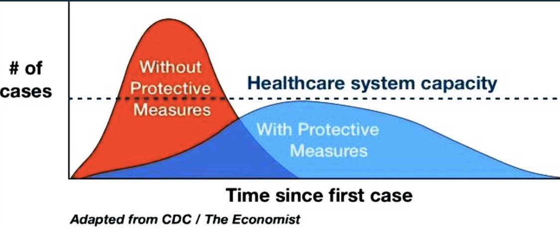 lauraandreoli80's tweet photo. Self-explaining, isn’t it?               STAY-AT-HOME!!! 🏘
#stayathome #FightVirus #SocialDistance #covid4MDs https://t.co/3oX1reflsZ