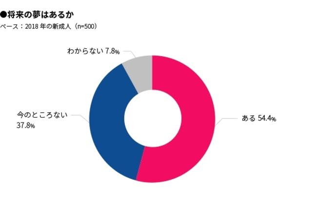 Through_pass_'s tweet photo. 将来やりたいことが無いのは当たり前。
だって社会のこと��んて何も知らないんだから。
どんな職があり、どんな業務をして、どう利益を生み出しているか。
就職だけじゃなく起業や、動画配信者だって立派な進路であること。
無限にある選択肢のうち、貴方は何%認識していますか？

#就活　#大学 https://t.co/ZWW2BWn0bS