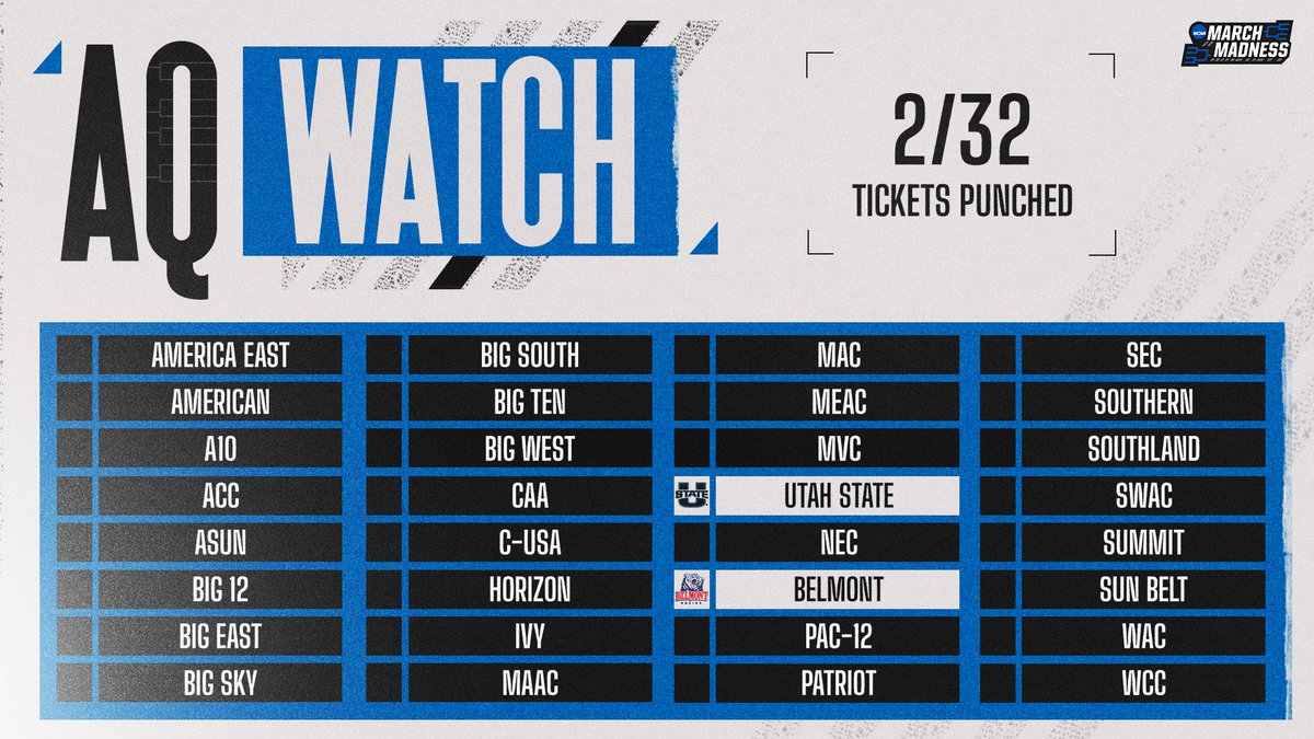 MarchMadnessMBB's tweet photo. The first two tickets are punched!

🎟 Utah State
🎟 Belmont https://t.co/oHBQLBtgGQ