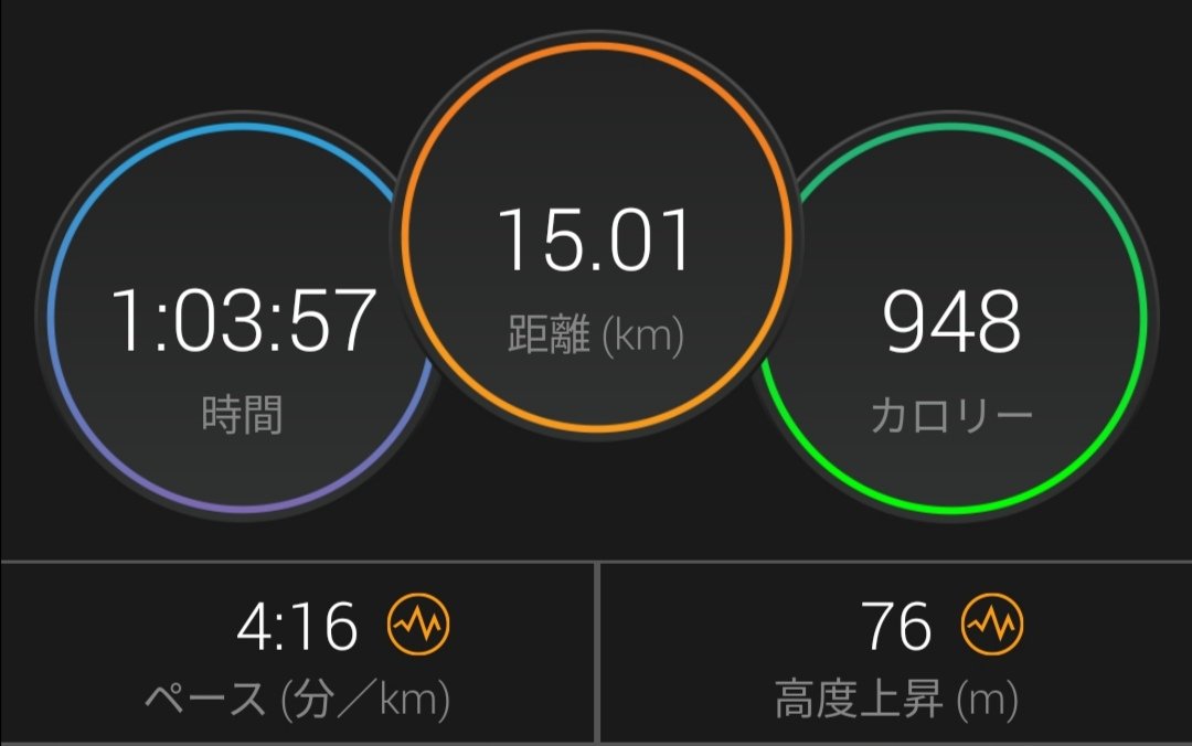 afurekochang's tweet photo. 15kmラン🐴
1km平均4分16秒🐴

雨のシャワーラン🏃
. https://t.co/SoljuWZUcC