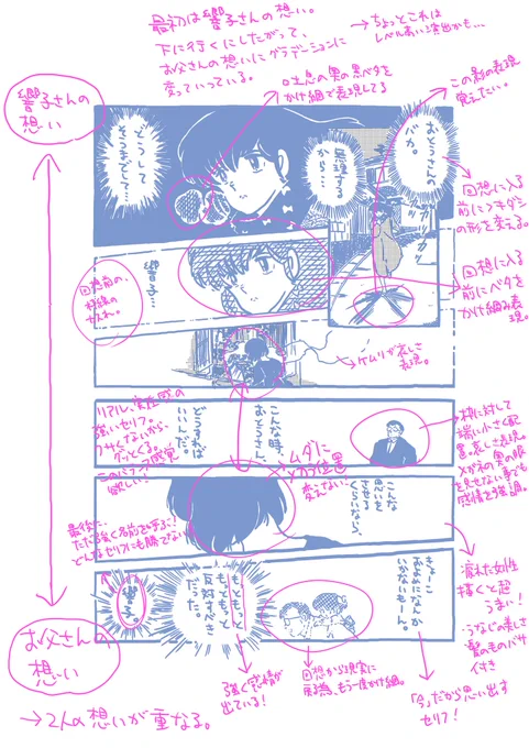 Day 24

今日も高橋留美子。

結構複雑なことをやってるページ。

セリフが地に足が付いてて、ほんとに良い〜

【024/100】 