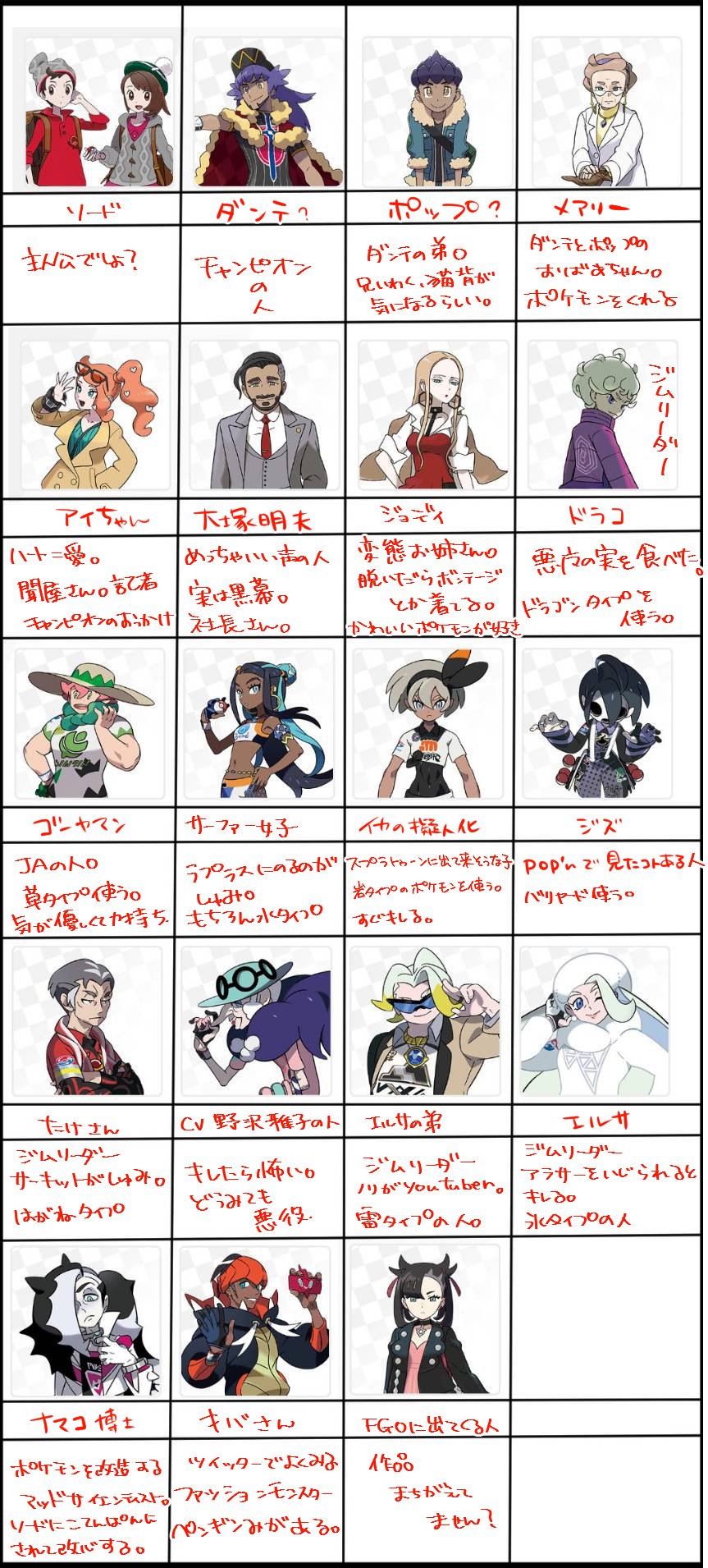 みんつ ポケモン剣盾を1mmしか知らない私がミリしらしてみた 剣盾 ミリしら T Co 3mestl6qej Twitter