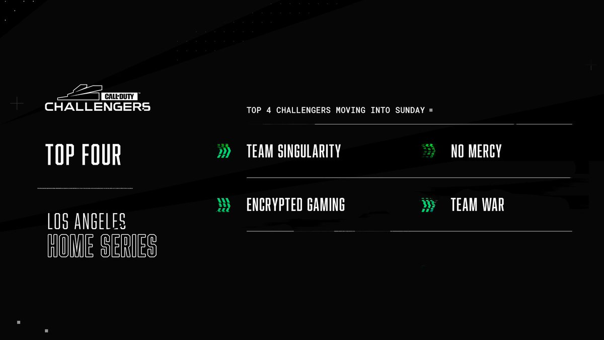 Call of Duty League tweet media