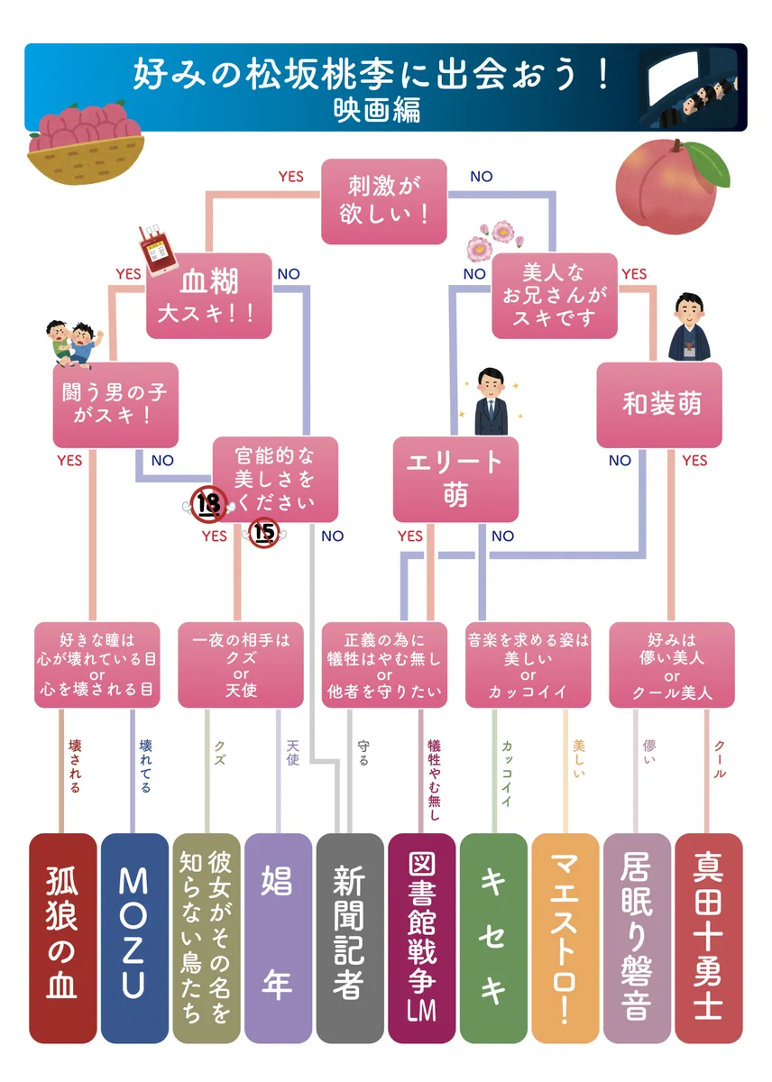 やらなくて良いよw！好みの松坂桃李に出会えるチャート診断♡♡