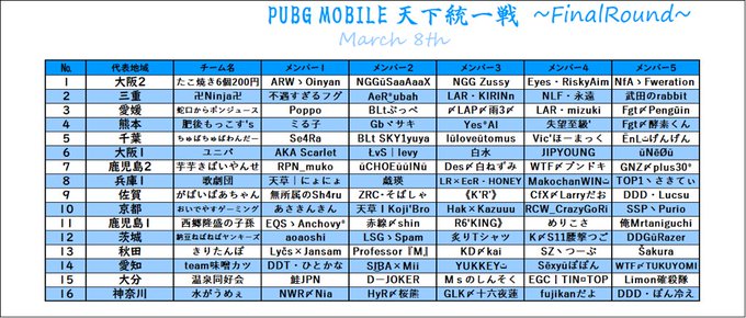 Pubgmobileのtwitterイラスト検索結果 古い順 Pubgmobileのtwitterイラスト検索結果 古い順
