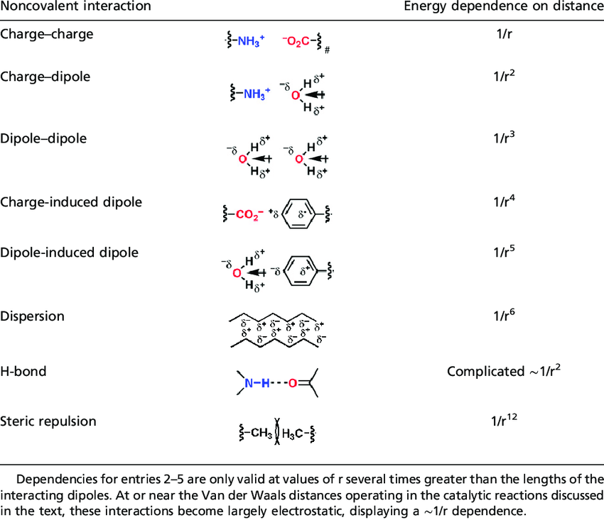 38/39 Here you have it – supramolecular chemistry and nanoscience tell us not only a lot about how the virus self-assembled into a functional active menace, but also how we can beat viruses with something as simple as soap.