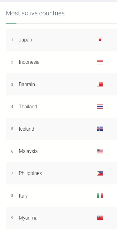 exo_ghana's tweet photo. Top countries mentioning #EXO daily
Can u see your country.?
#Exo #weareoneEXO #엑소 @weareoneEXO @layzhang @B_hundred_Hyun https://t.co/7JPgiAZCW4