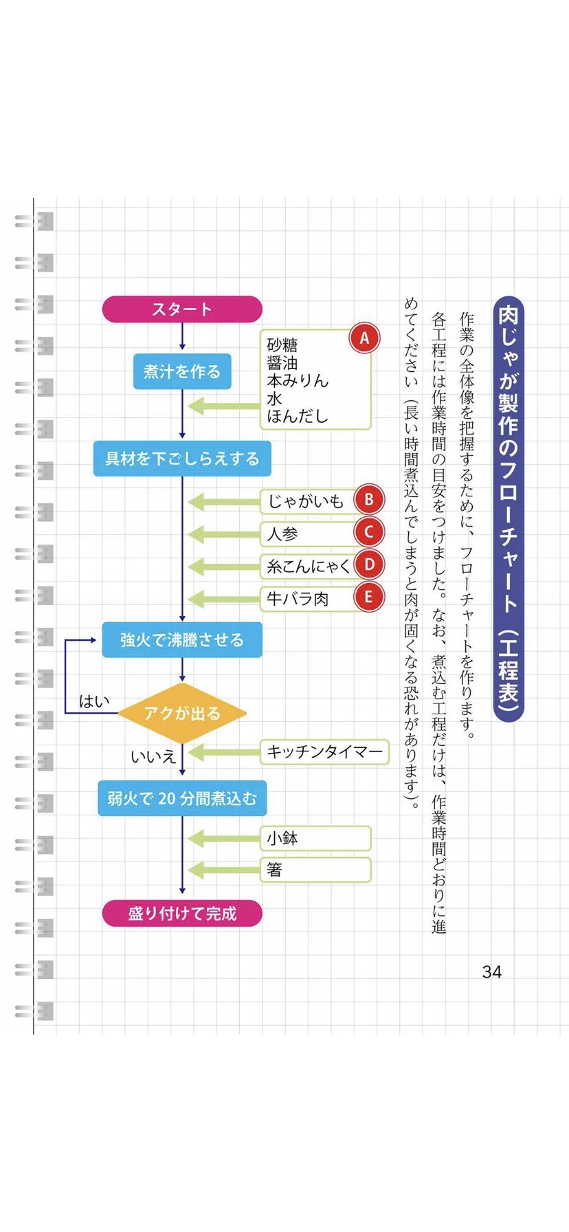 レシピ本でフローチャート？？？「理系の料理本」ってどんなやつ？