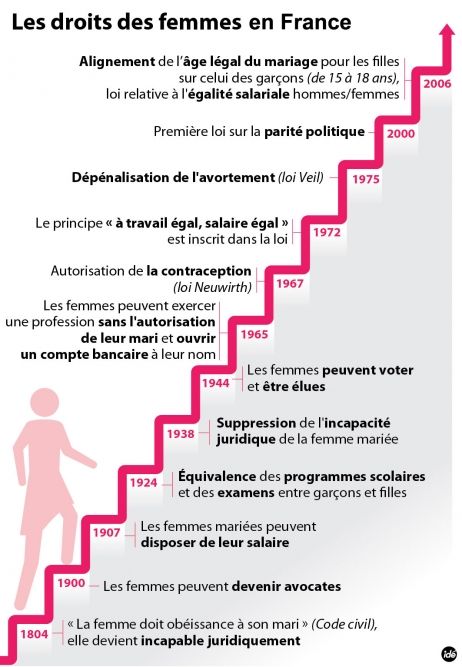 lucie_gras's tweet photo. Merci Mamie, merci Maman, merci Marie, Françoise, Simone, les 343 salopes, et vous toutes.  Ne lâchons rien. #JourneeDesDroitsDesFemmes https://t.co/sIave8Cbij