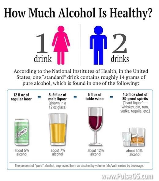 He doesn t drink alcohol. Алкоголь. Vol алкоголь. Alcohol and Health.