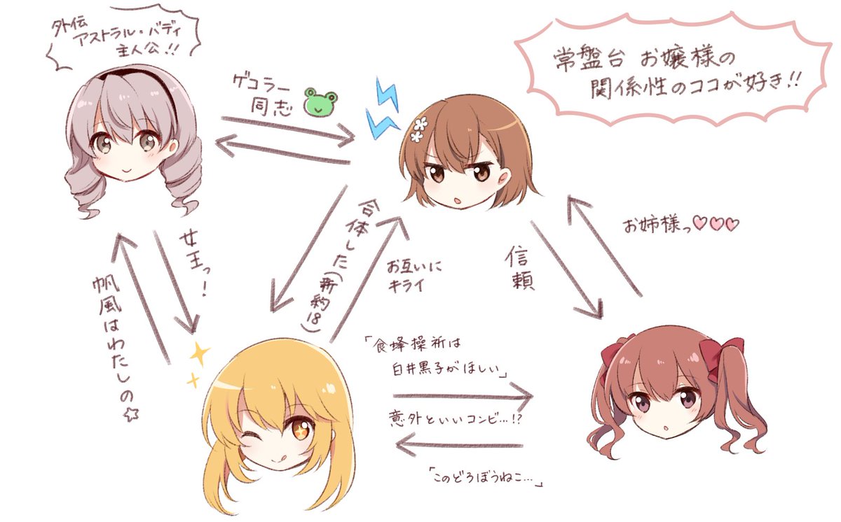 常盤台のお嬢様が好き…!! 