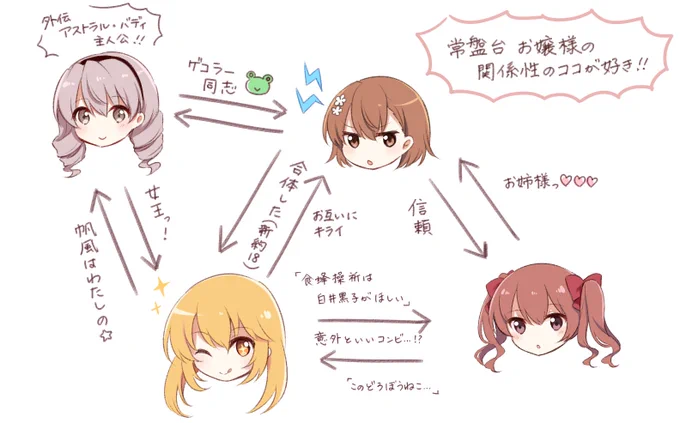 常盤台のお嬢様が好き…!! 