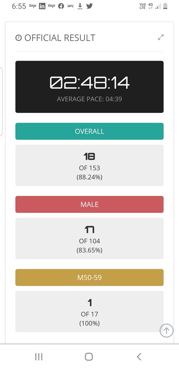 TimDyall's tweet photo. So happy with my result at Port Macquarie running festival today.  Finished the treble - half marathon, 10km and 5km. https://t.co/yJgvYXQL3u