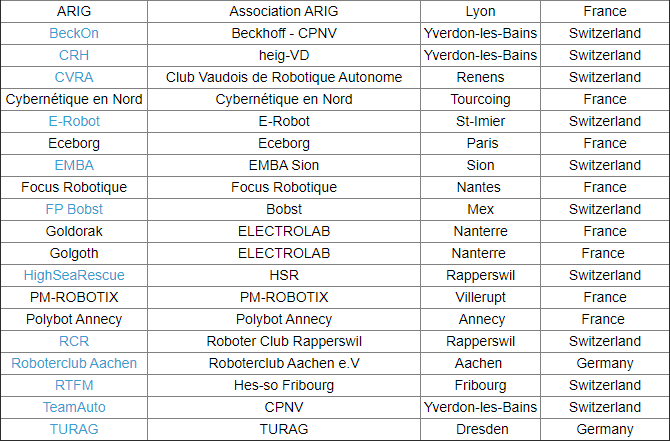 So many teams this year ! swisseurobot.ch/teams-menu/reg…