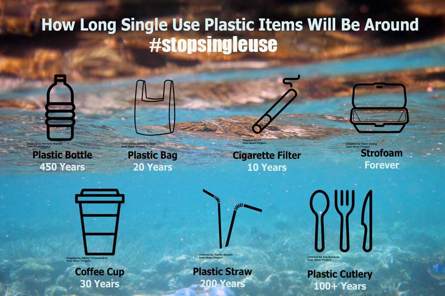 ShumJing's tweet photo. Single use plastics are not sustainable and we should be taking steps to become a leader in the fight to protect our environment from single use plastics!♻️

Read more about this at https://t.co/NXEZywUpNt

#stopsingleuse https://t.co/ErpgiBayQs
