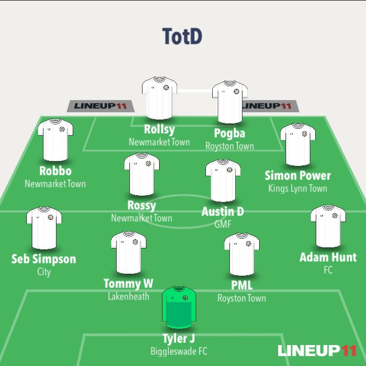 TotD - <a href="/RossyP123/">Ross Paterson</a> <a href="/Lewdog17/">Lewis Whitehead</a> <a href="/Ben_Robinson7/">Ben Robinson</a> <a href="/NewmarketTownFC/">Newmarket Town F.C</a> ; @JoshuaOyinsan <a href="/Taylorjparr/">Taylor parr</a> <a href="/RoystonTownFC/">Royston Town FC</a> ; <a href="/TyleerJoseephs/">'   TyleerGK</a> <a href="/adamhunt1997/">adam hunt</a> <a href="/BiggleswadeFc1/">Biggleswade FC</a> ; <a href="/austen_89/">Austen Diaper</a> <a href="/GoddyRoversFc/">Godmanchester Rovers</a> ; <a href="/tomwillz10/">Tom Williams</a> @Lakenheathfc1 ; <a href="/seb_simpson/">Seb</a> <a href="/cambridgecityfc/">Cambridge City FC</a> ; <a href="/simonpower9/">Simon Power</a> <a href="/officialKLtown/">King's Lynn Town FC</a>
