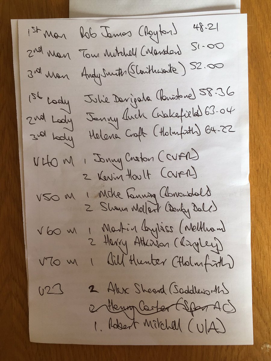 Fell Running Briefs tweet media