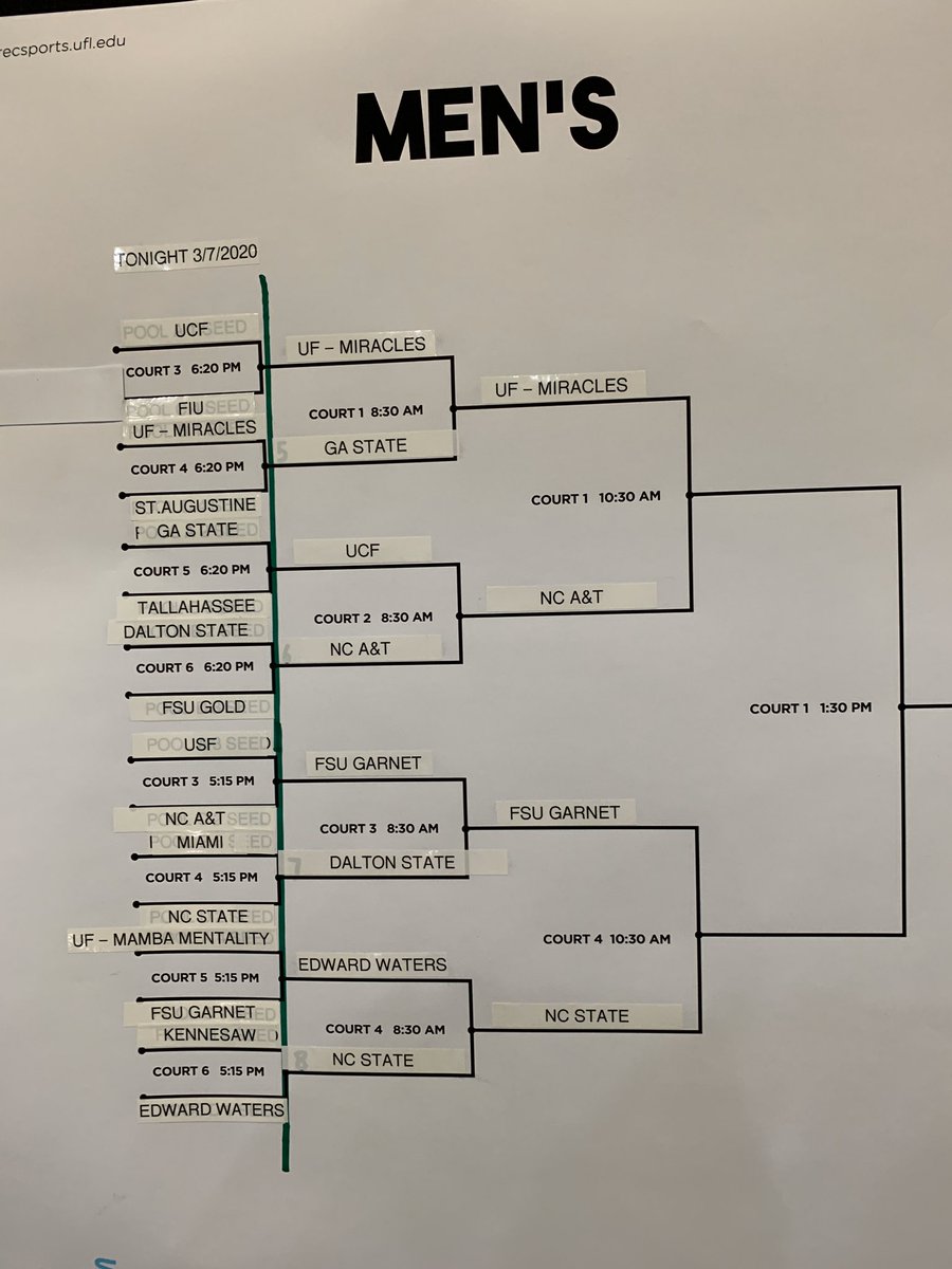 After Quarterfinals, we have an exciting final 4 for the Men’s Division