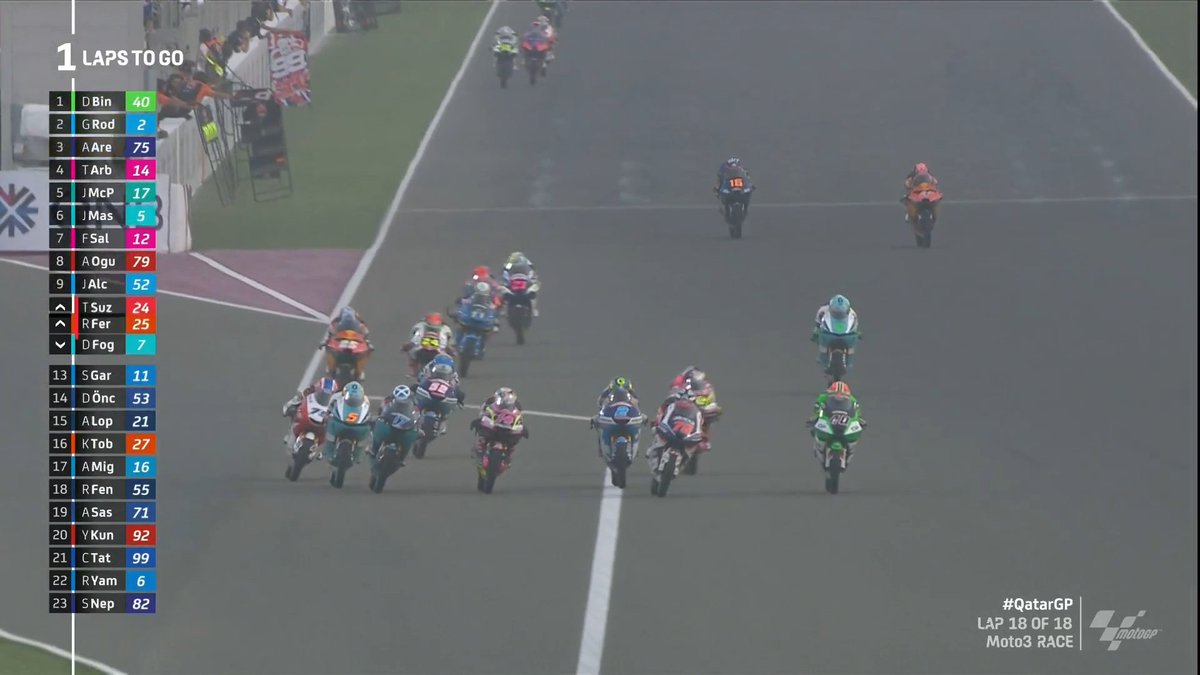 Motogp8 Motogp8