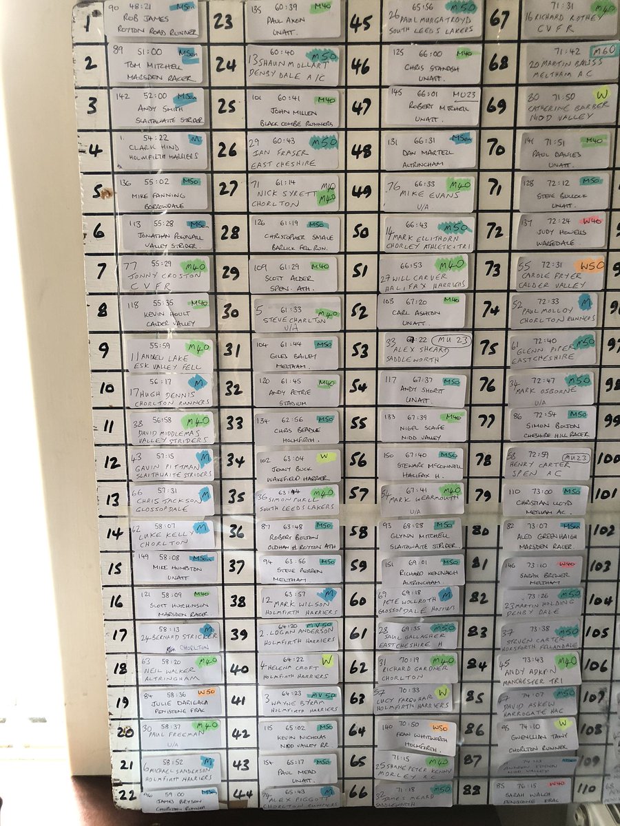 Holmfirth Harriers tweet media