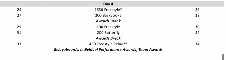 ILClubSwimming's tweet photo. The following are the events for the final day of the 2020 #SeniorState Championships! #ILSwimming https://t.co/2wsLYneFxK