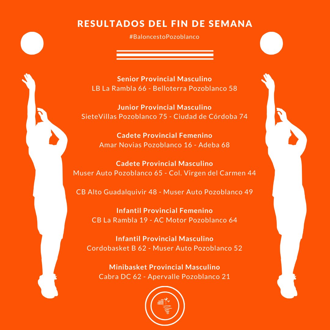 Dejamos atrás un fin de semana intenso y cargado de baloncesto. Y, como cada lunes, os traemos todos los resultados que nuestros equipos consiguieron en la última jornada liguera.

¡Feliz semana para todos!

#BaloncestoPozoblanco ⛹🏻‍♀️⛹🏻‍♂️🏀