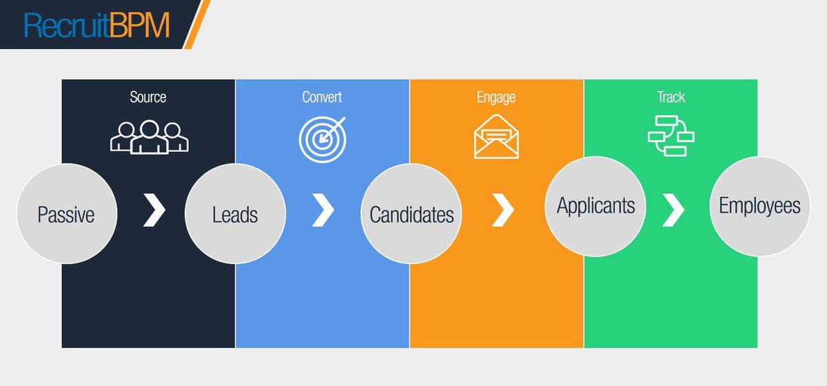 HiringOnSocial's tweet image. 10 #EffectiveTips to Improve your Recruiting Strategy in 2019 via @RecruitBPM buff.ly/2YuoSXQ