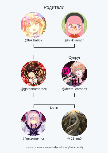 gotoanotheracc's tweet photo. Семья Моего Твиттера:
Родители: @tokiba987 @nikkikomori
Cупруг: @death_chronos
Дети: @mitsumentor @01_na0

via https://t.co/VlVZ9wIaB2

⠀ https://t.co/24OapUwPgm