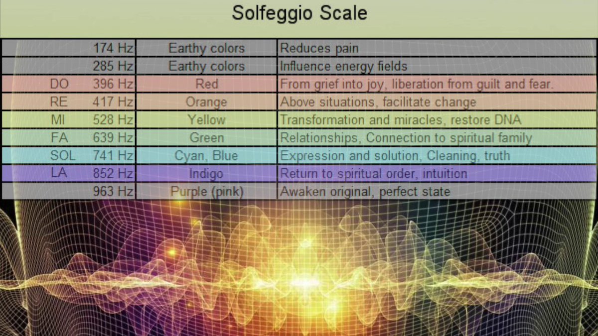 Sound has a profound effect on the structure of water, and growth of plants. There are a wide range of harmonic frequencies that has been identified to be helpful for life to flourish.They're called Solfeggio frequencies