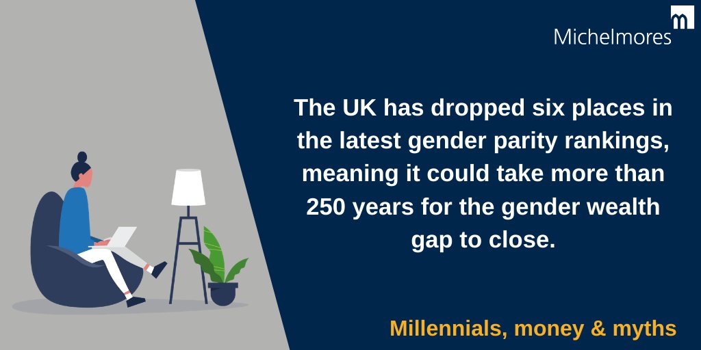 MichelmoresLaw's tweet photo. 250 years to close the gap? The UK currently ranks 21 on the @wef Global Gender Gap Index. Read more about how gender is influencing income in our report 'Millennials, money and myths' https://t.co/SuilJnJEAD #MMresearch #Millennials #money #myths #InternationalWomensDay https://t.co/RaaAxRzNtW
