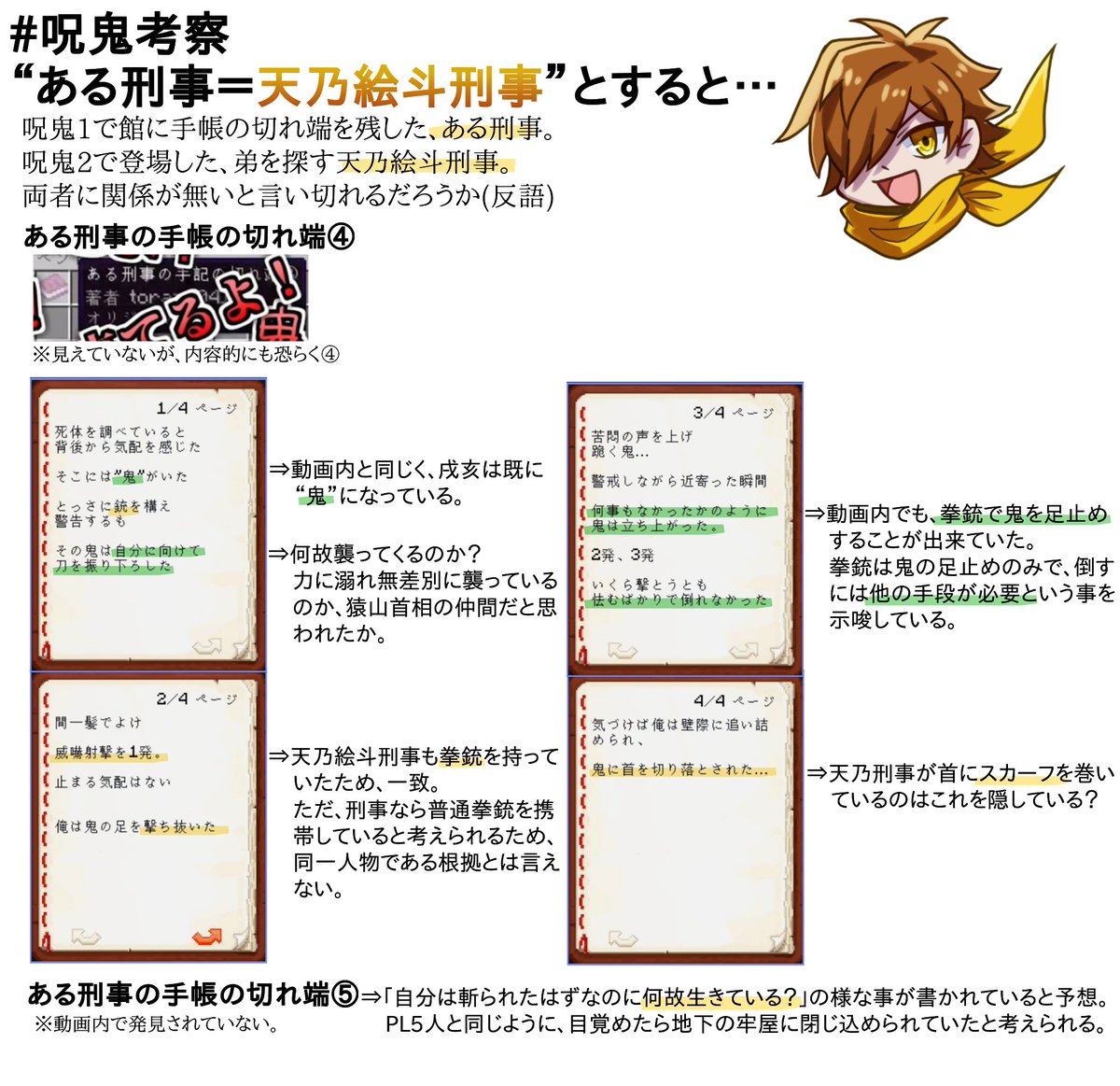 呪鬼考察 呪鬼考察