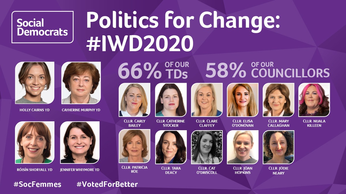 WhitmoreJen's tweet photo. These stats shouldn't be unusual, or of note, but unfortunately they are. We're lucky in @SocDems to have a party structure that recognizes/addresses the barriers to female participation. This should be standard. This #IWD2020 let's commit to #MoreWomen @women4election #SocFemmes https://t.co/Gl1u6Svulc