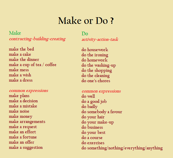 TheTeachingHall's tweet photo. Make and Do
Make is used for creating, building or producing something.
Do is used when talking about actions, work or tasks. 
Here is a simple graphic showing the difference. https://t.co/9bU6X5notg
