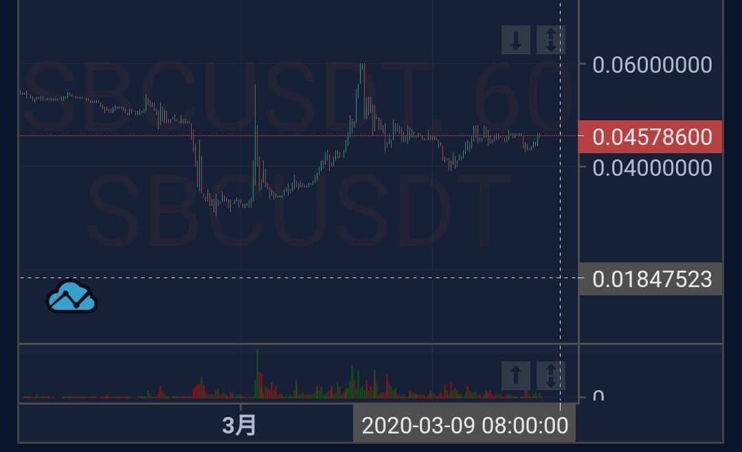 3C33mTJKttHnomy's tweet photo. #sblock #planflash #ポン円 #MT4 #MT5 #ハイローオーストラリア #BTC #ETH #SBC #WT
なんか出とるぞ〜い https://t.co/is0NfoxiMa