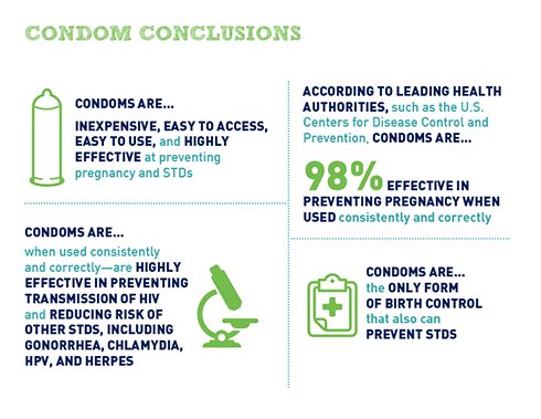 student4safesex's tweet photo. Letβs talk about sex! And more specifically...what you can do to protect yourself. Condoms are one of the most efficient and popular forms of contraceptive ππΌ Condoms can protect you from pregnancy and possible STIs. #smartsex #safesex #condoms ππ https://t.co/wtC6gJFUX2