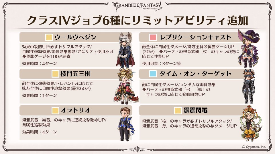 グランブルーファンタジー グラブル生放送速報 クラスivジョブ6種に新たなリミットアビリティ追加 グラブル グラブル生放送