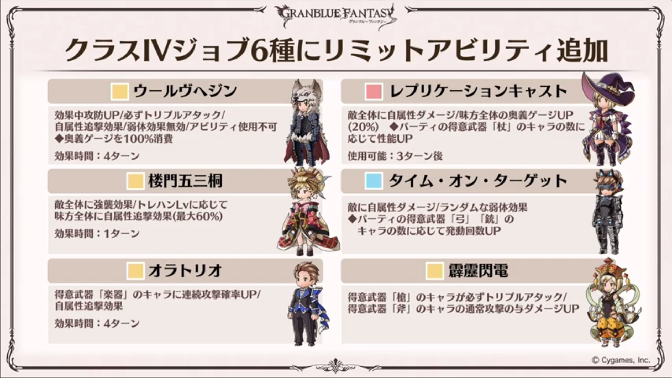 Granblue En Unofficial 6 New Ex Skills For Berserker Warlock Bandit Tycoon Nighthound Elysian Apsaras We Ll Get Back To These