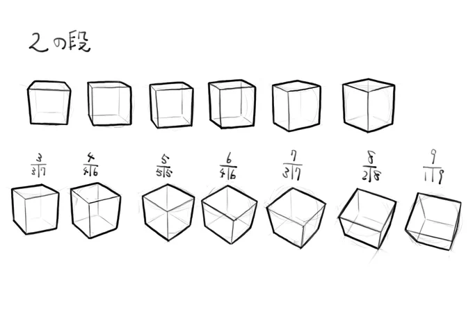 立方体の九九というやつ 