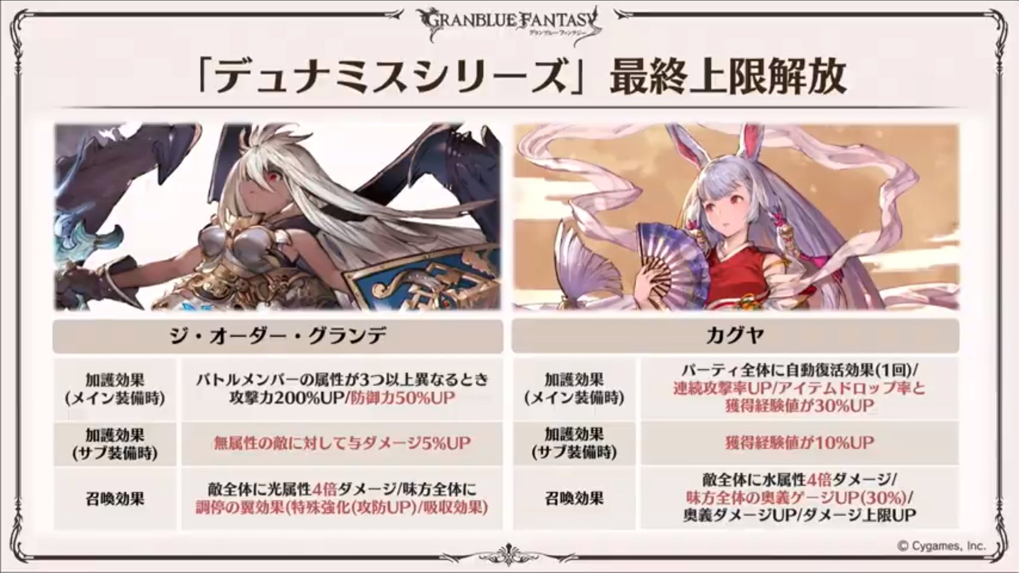 Granblue En Unofficial Kaguya And Grand Order Summon 4 S Gives Them Sub Auras Plus Other Stuff We Ll Get To Later Grand Order 5 Additional Damage To Non Elemental Foes Kaguya 10 Granblue En Unofficial Kaguya And Grand Order Summon 4 S Gives Them Sub Auras Plus Other Stuff We Ll Get To Later Grand Order 5 Additional Damage To Non Elemental Foes Kaguya 10