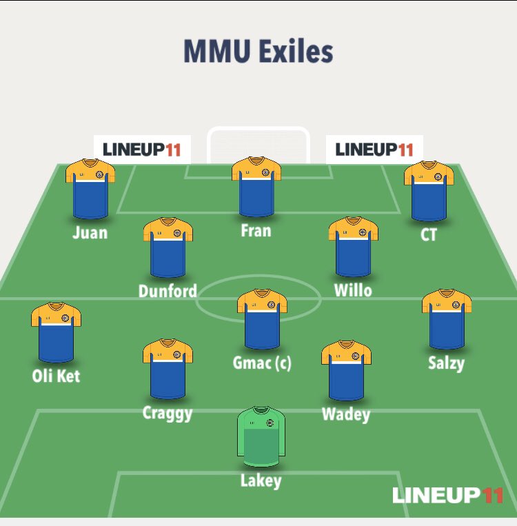 MMUExiles's tweet photo. TODAYS XI: Lakey, Salzy, Craggy, Wadey, Oli, Gmac, Dunford, Willo, Juan, Fran, CT

Substitutes: Tabbey and Alfie https://t.co/r6f8U5mUZh